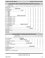 Preview for 25 page of ICP C4H418GKD200 Technical Support Manual