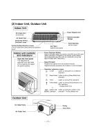 Preview for 5 page of ICP DELUXE HIGH WALL MINI SPLIT Ower'S Manual