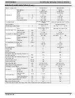 Preview for 5 page of ICP DLF4AH09J1A Service Manual