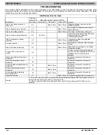 Preview for 48 page of ICP DLF4AH09J1A Service Manual