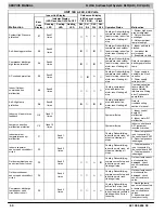 Preview for 50 page of ICP DLF4AH09J1A Service Manual