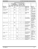 Preview for 51 page of ICP DLF4AH09J1A Service Manual