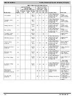 Preview for 52 page of ICP DLF4AH09J1A Service Manual