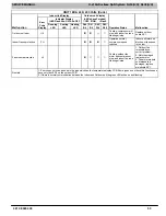 Preview for 53 page of ICP DLF4AH09J1A Service Manual