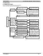 Preview for 55 page of ICP DLF4AH09J1A Service Manual