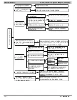 Preview for 56 page of ICP DLF4AH09J1A Service Manual