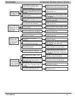 Preview for 57 page of ICP DLF4AH09J1A Service Manual