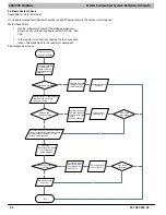 Preview for 60 page of ICP DLF4AH09J1A Service Manual