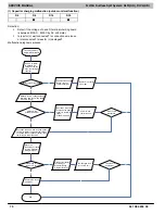 Preview for 70 page of ICP DLF4AH09J1A Service Manual