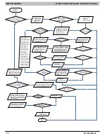 Preview for 72 page of ICP DLF4AH09J1A Service Manual