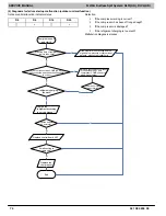 Preview for 74 page of ICP DLF4AH09J1A Service Manual