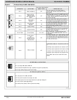 Preview for 10 page of ICP (F/G)9MAE0601714A Service And Technical Support Manual