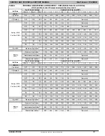 Preview for 17 page of ICP (F/G)9MAE0601714A Service And Technical Support Manual