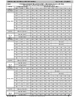 Preview for 15 page of ICP F9MVE0401410A Service And Technical Support Manual