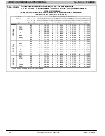 Preview for 14 page of ICP G9MAE0601714A Service And Technical Support Manual