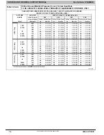 Preview for 16 page of ICP G9MAE0601714A Service And Technical Support Manual