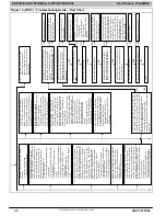 Preview for 32 page of ICP G9MAE0601714A Service And Technical Support Manual