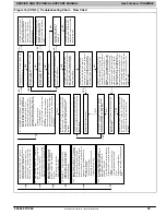 Preview for 33 page of ICP G9MAE0601714A Service And Technical Support Manual