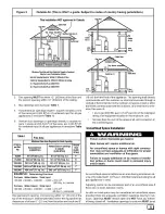 Preview for 5 page of ICP GDJ050M12A1 Installation Instructions Manual