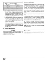 Preview for 16 page of ICP GDJ050M12A1 Installation Instructions Manual