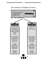 Preview for 24 page of ICP GDT RS Series User Manual