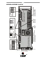 Preview for 28 page of ICP GDT RS Series User Manual