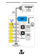 Preview for 138 page of ICP GDT RS Series User Manual