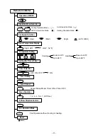 Предварительный просмотр 4 страницы ICP HMC009KD Service Manual