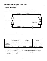 Предварительный просмотр 9 страницы ICP HMC009KD Service Manual