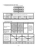 Предварительный просмотр 15 страницы ICP HMC009KD Service Manual