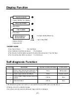 Предварительный просмотр 23 страницы ICP HMC009KD Service Manual