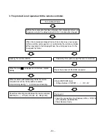 Предварительный просмотр 51 страницы ICP HMC009KD Service Manual