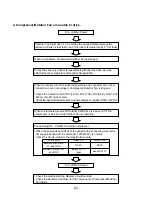 Предварительный просмотр 52 страницы ICP HMC009KD Service Manual