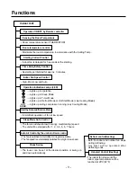 Предварительный просмотр 3 страницы ICP HMC009KD1 Service Manual