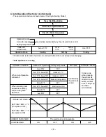 Предварительный просмотр 16 страницы ICP HMC009KD1 Service Manual