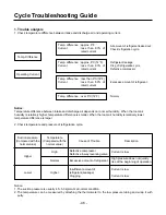 Предварительный просмотр 46 страницы ICP HMC009KD1 Service Manual