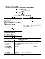 Предварительный просмотр 47 страницы ICP HMC009KD1 Service Manual