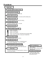 Предварительный просмотр 3 страницы ICP HMC030KD1 Service Manual