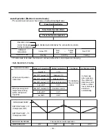 Предварительный просмотр 14 страницы ICP HMC030KD1 Service Manual