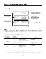 Предварительный просмотр 48 страницы ICP HMC030KD1 Service Manual