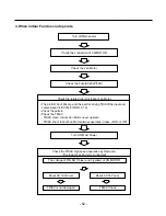 Предварительный просмотр 52 страницы ICP HMC030KD1 Service Manual