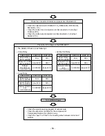 Предварительный просмотр 54 страницы ICP HMC030KD1 Service Manual