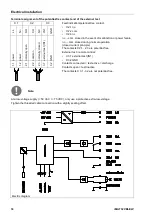 Preview for 18 page of ICP iMAT 32VBI-ELV Instructions For Installation And Operation Manual