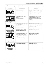 Preview for 23 page of ICP iMAT 32VBI-ELV Instructions For Installation And Operation Manual