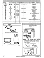 Preview for 38 page of ICP N9MSE Installation Insrtuctions