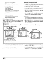 Preview for 6 page of ICP NDC7/GDL Series Installation Instructions Manual