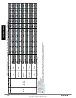 Предварительный просмотр 36 страницы ICP PGD4 E Series Installation Instructions Manual