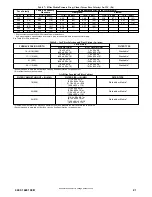 Preview for 21 page of ICP R92ESN Installation Instructions Manual