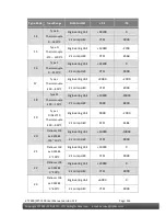 Preview for 158 page of ICPDAS ET-7000 User Manual