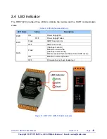 Предварительный просмотр 18 страницы ICPDAS HRT-310 User Manual